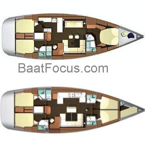 Dufour 525 Grand Large 	Spesifikasjoner og anmeldelser